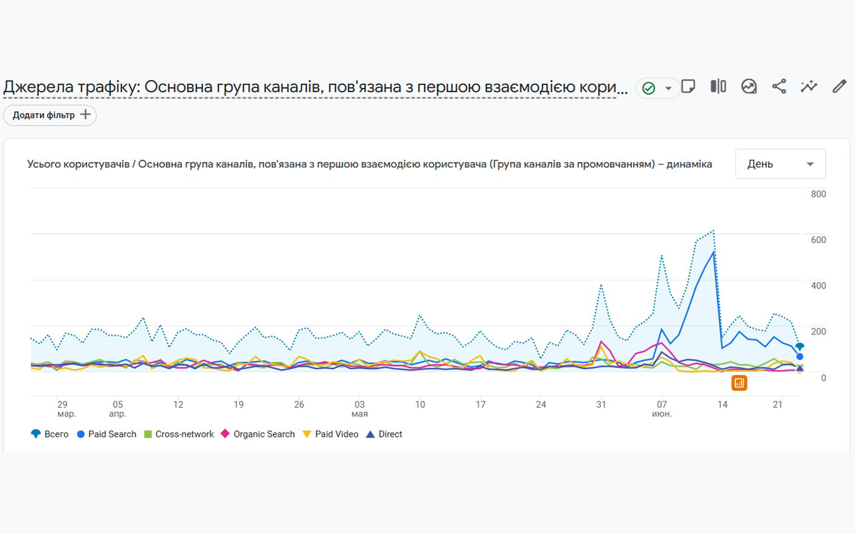 Кабінет аналітики 5