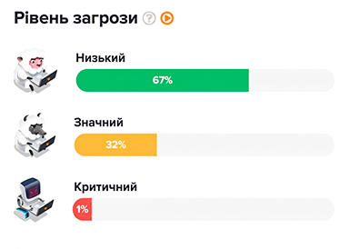 Захист від скликання