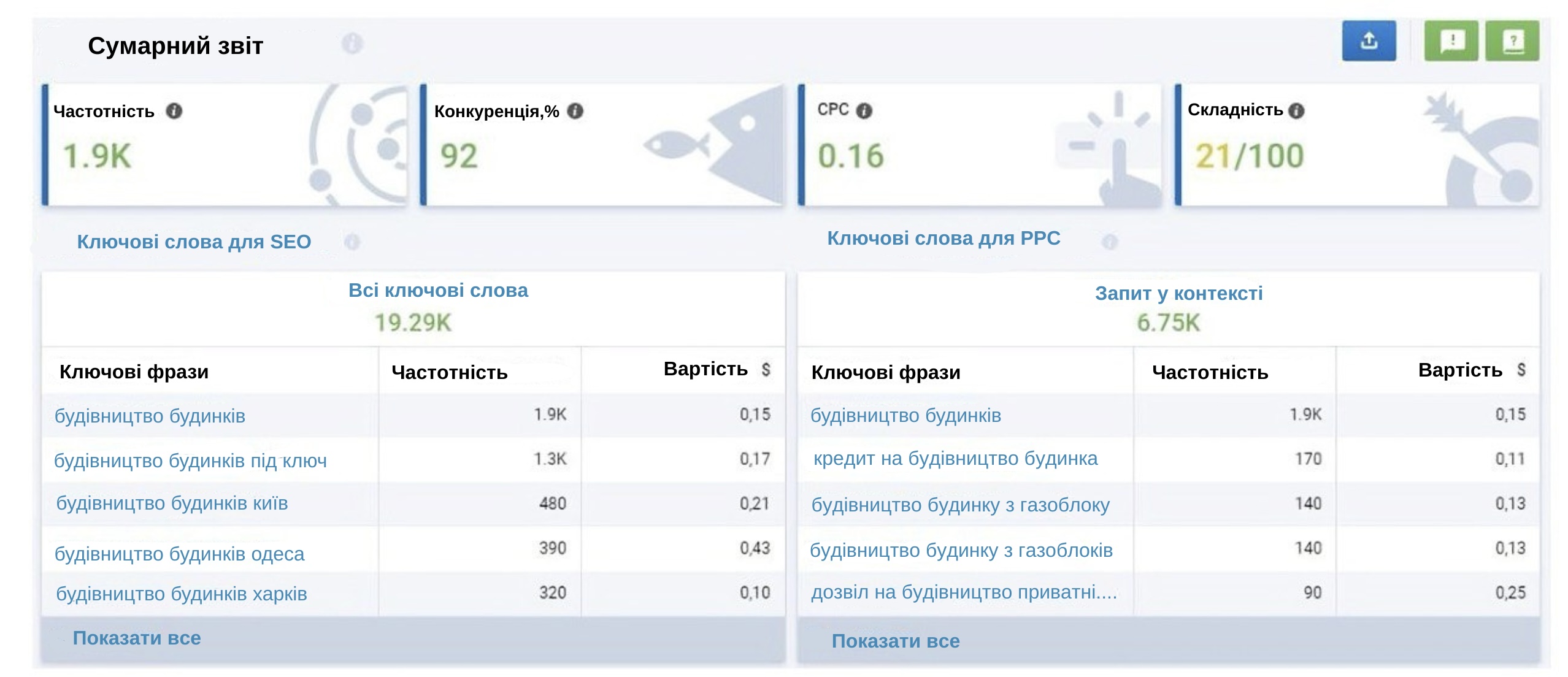 Будинки — динаміка