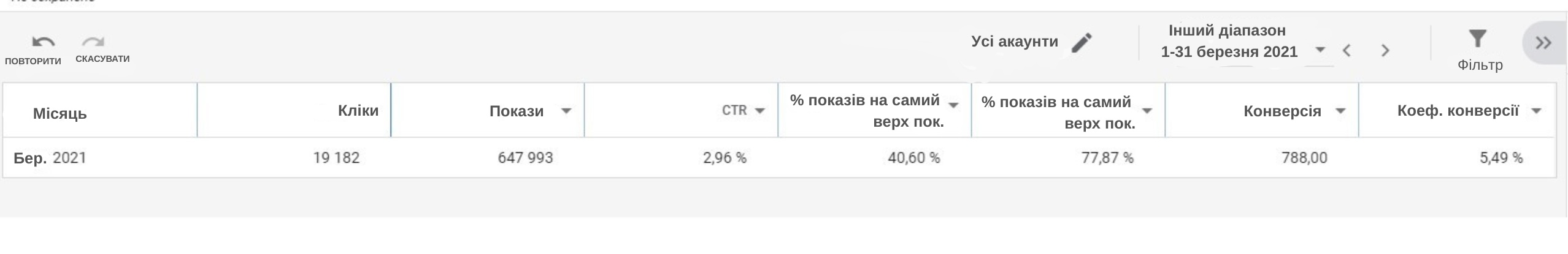 Підсумкова смуга, цифри