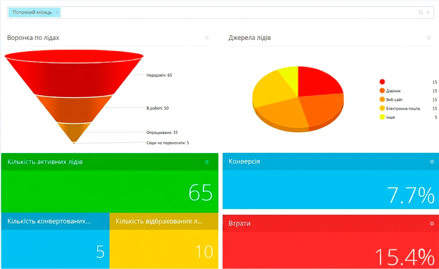 CRM Юкітіс